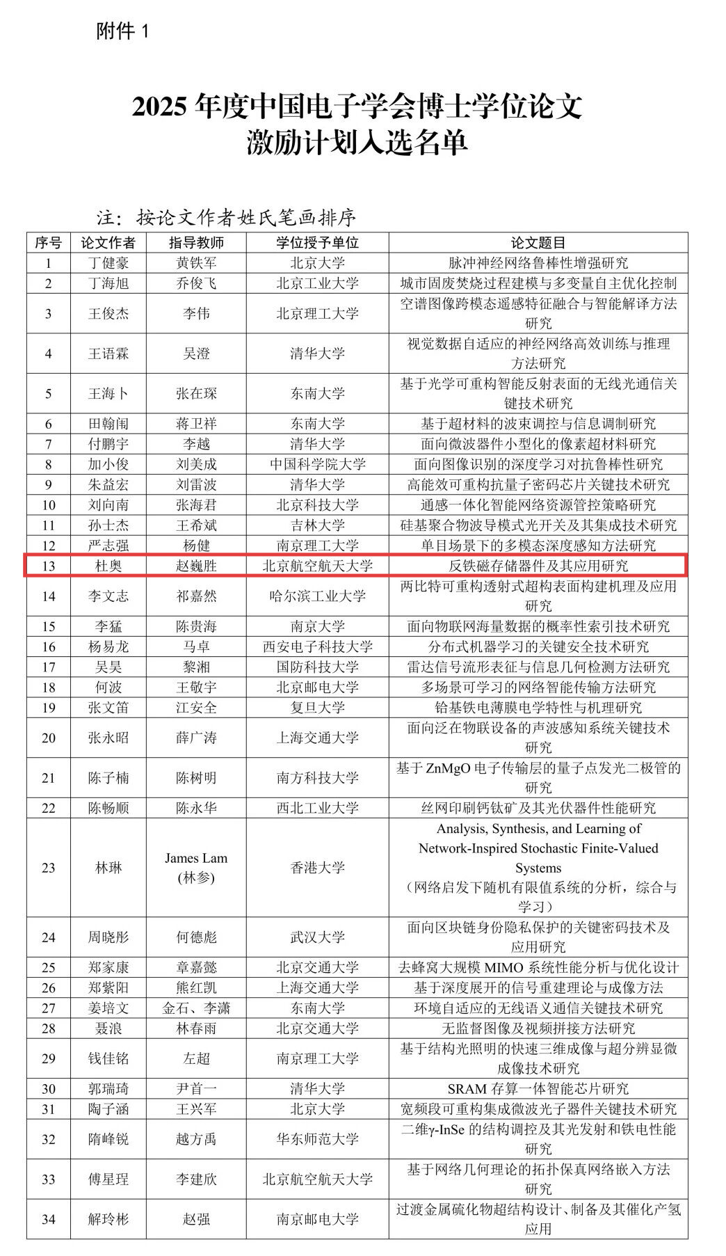 喜报丨公司杜奥同学博士学位论文入选2025年度中国电子学会博士学位论文激励计划